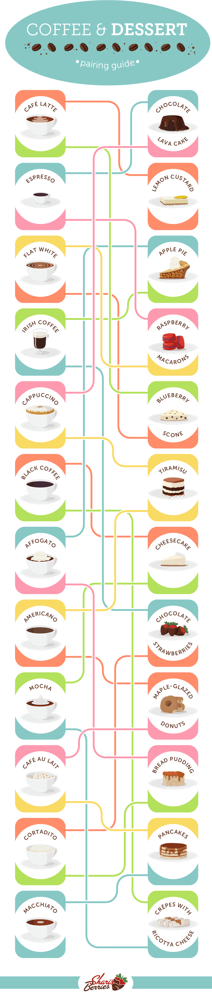Coffee and Dessert Pairing Guide