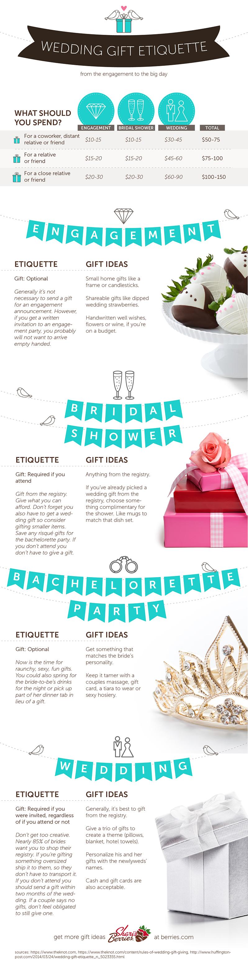 Wedding Gift Guide and Etiquette