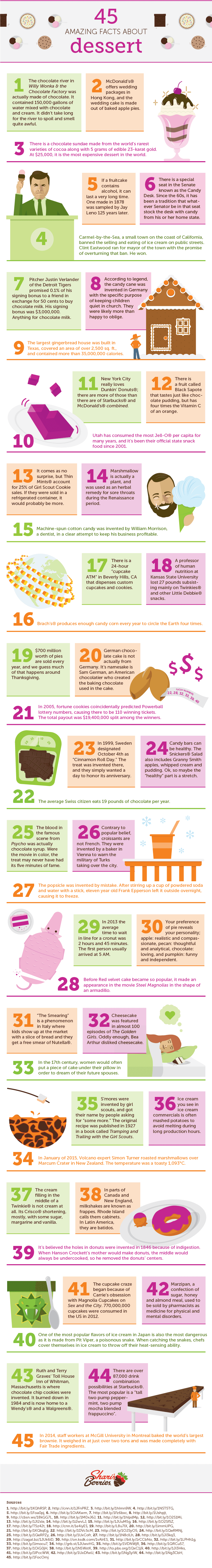 Amazing Facts About Dessert