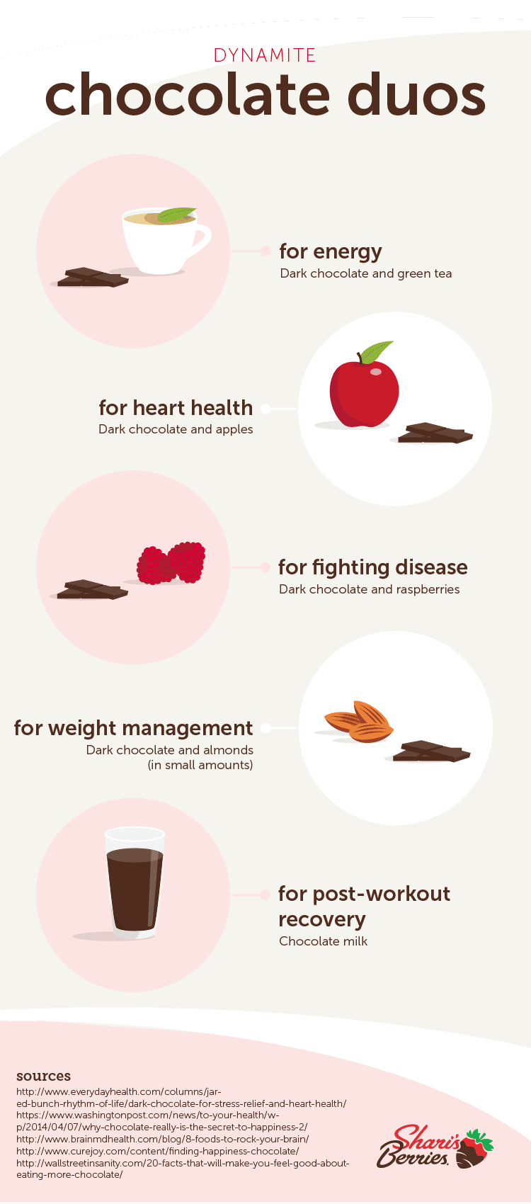 Dynamite Chocolate pairings