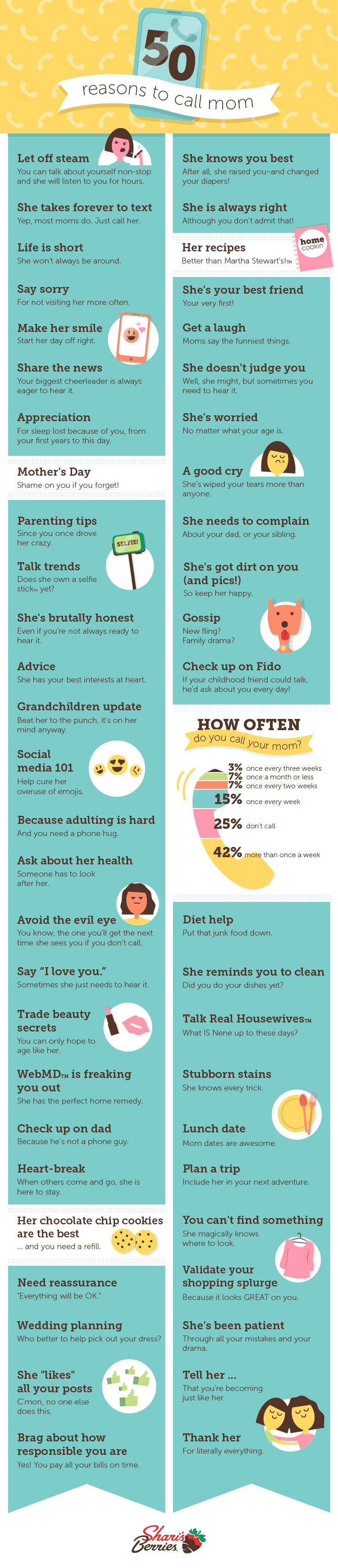 reasons to call mom infographic