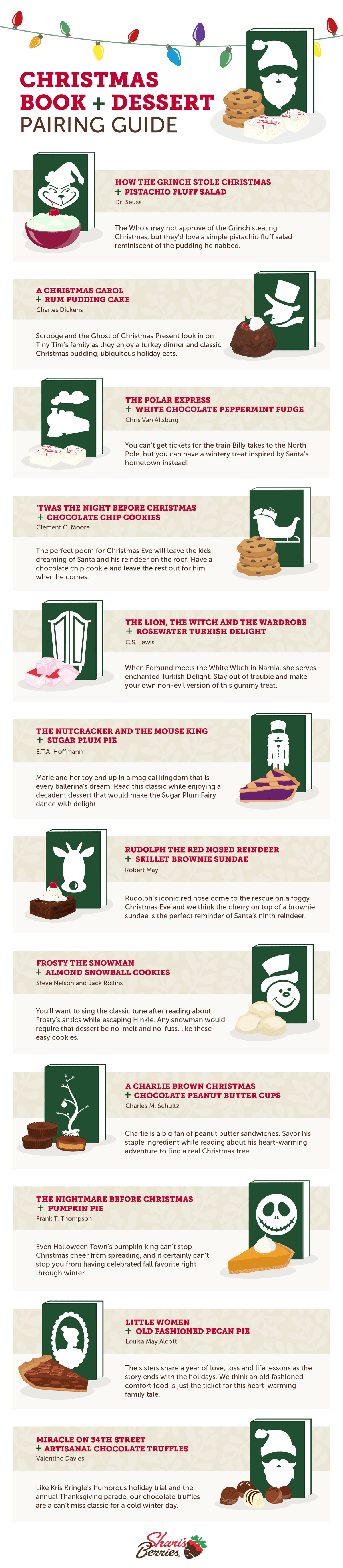 Christmas desserts and book pairing guide infographic.