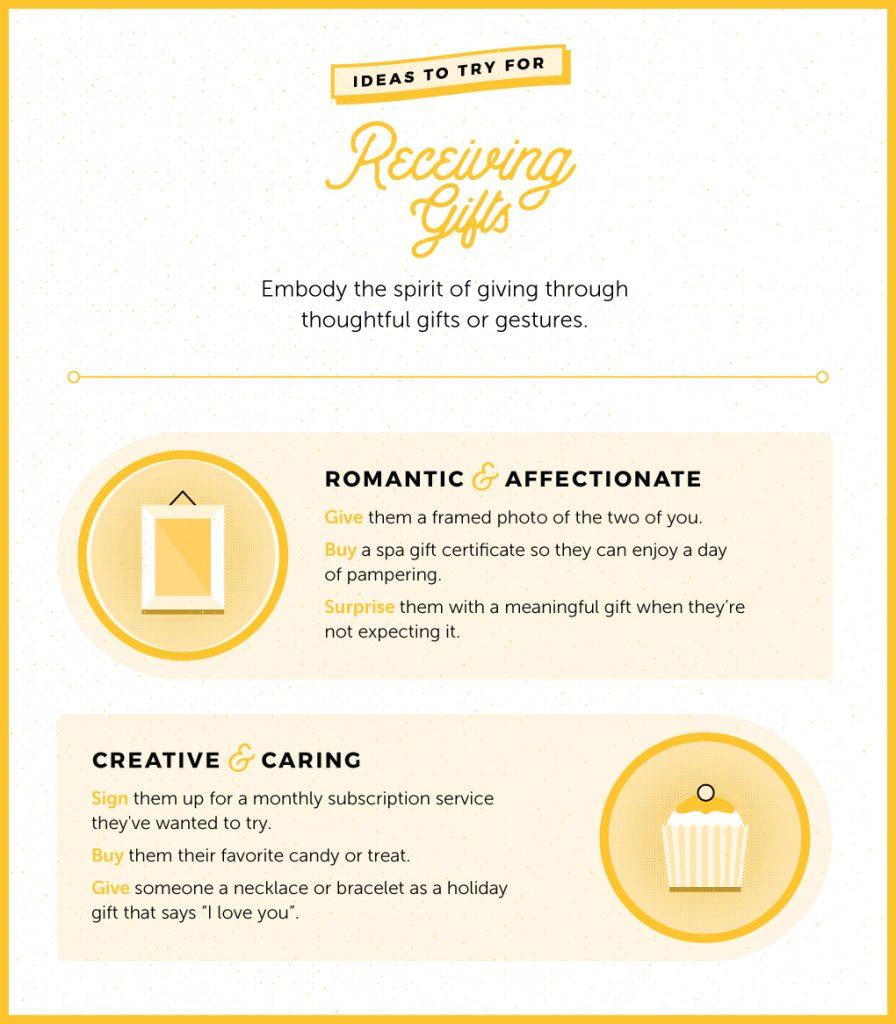 love languages infographic of receiving gifts