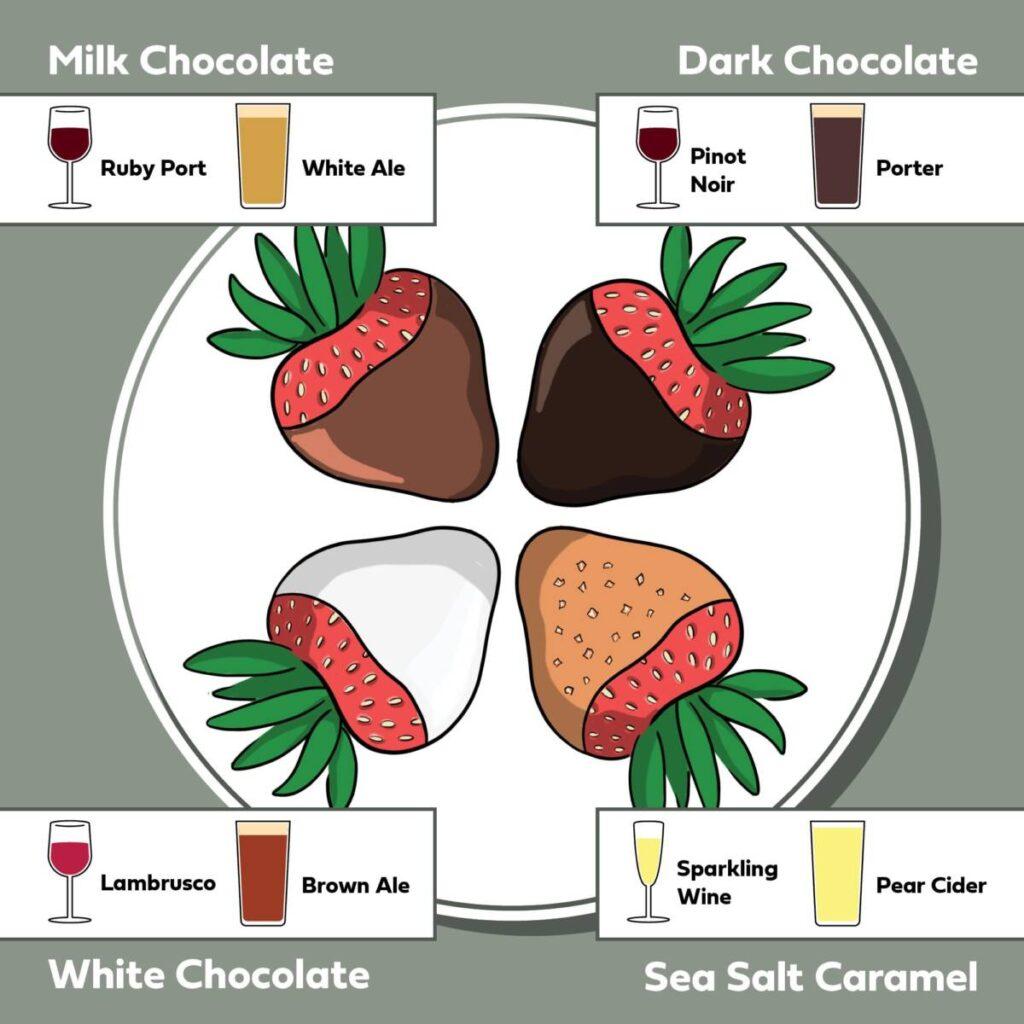 chocolate covered strawberry drink pairings infographic