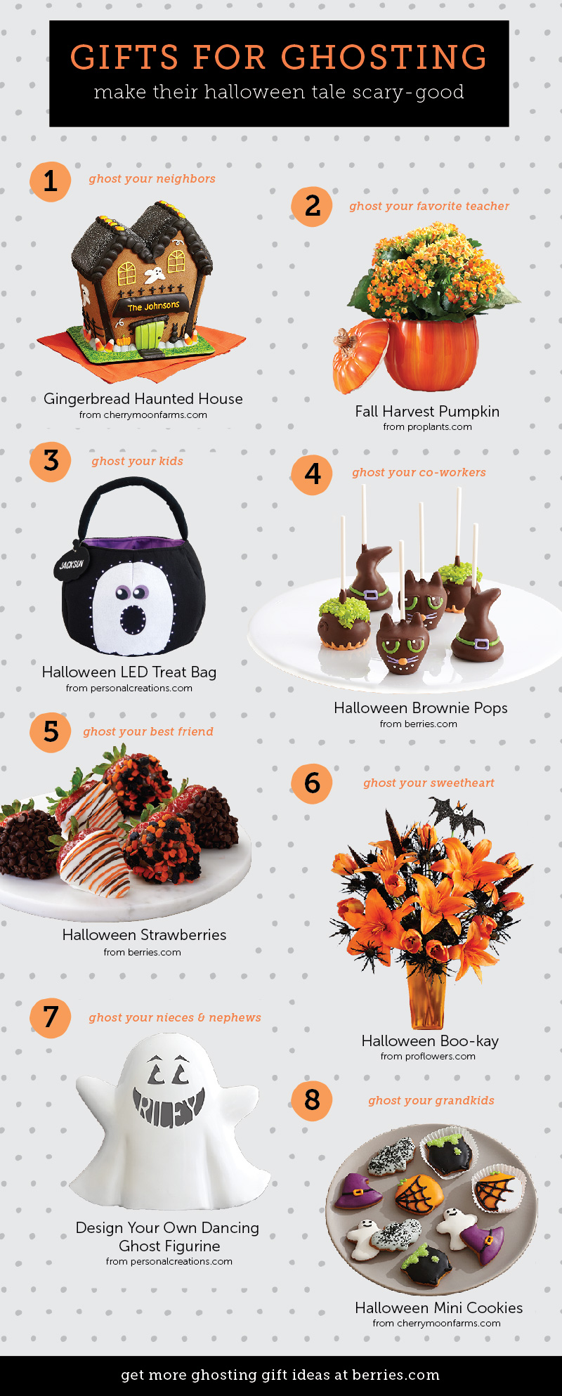 https://www.berries.com/blog/wp content/uploads///Ghosting Gift Guide