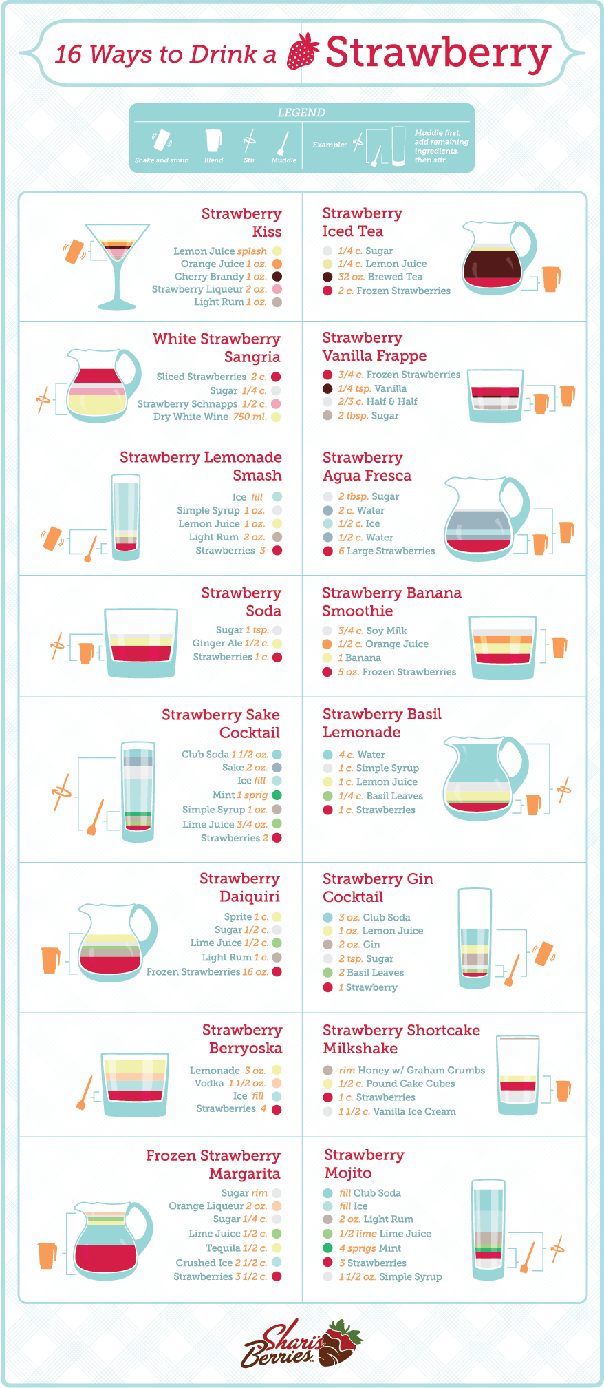 Ways to Drink A Strawberry