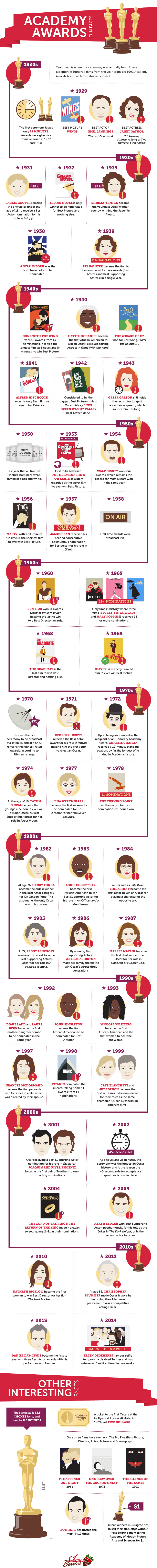 Academy Awards Infographics by berriescom