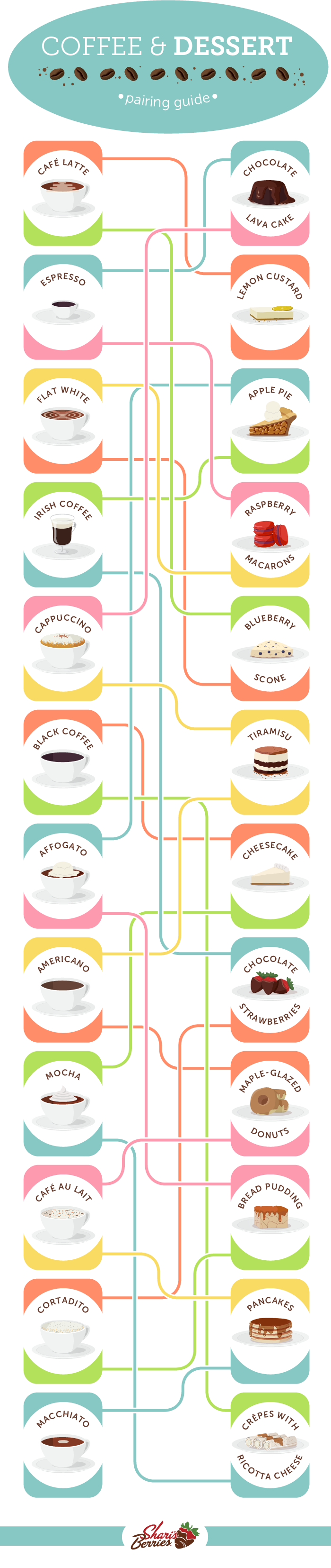 Coffee and Dessert Pairing Guide