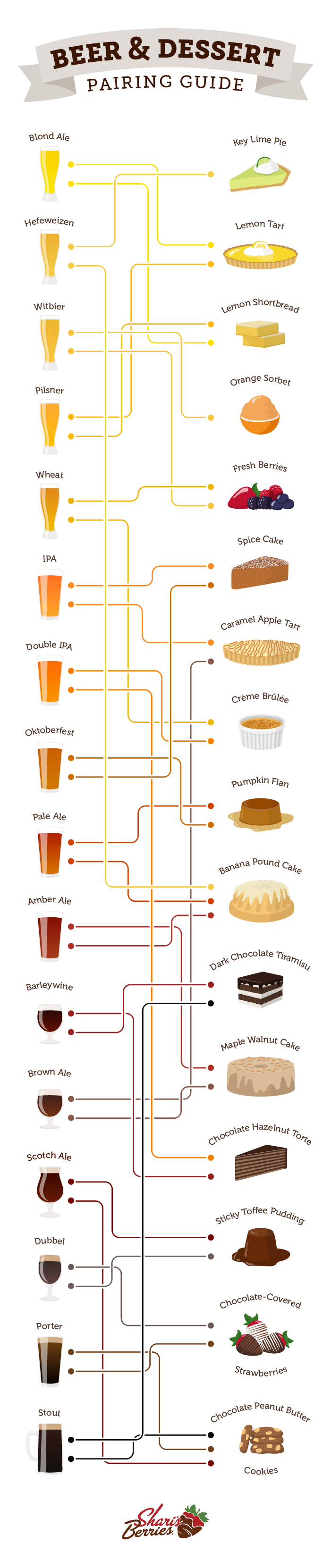 https://www.berries.com/blog/wp content/uploads///SB Beer Dessert Pairings