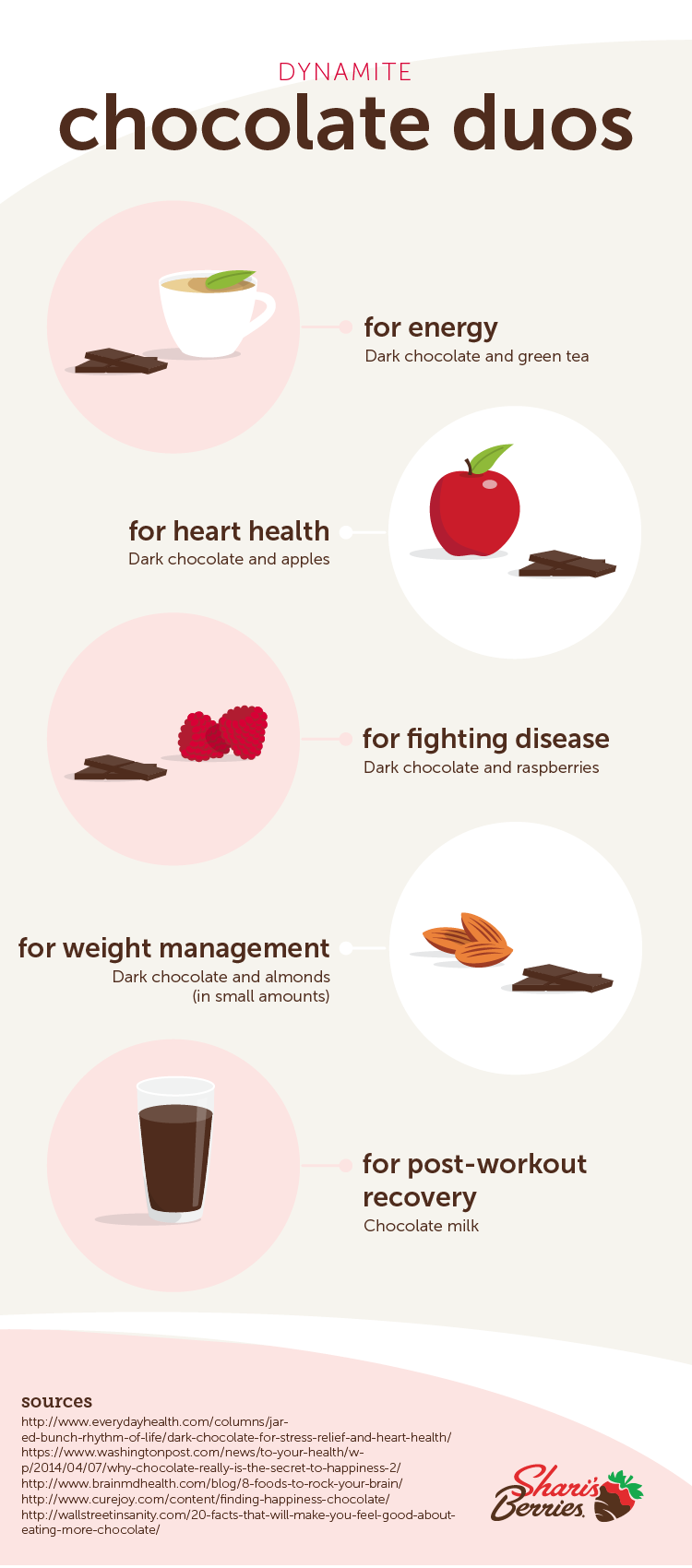 Dynamite Chocolate pairings