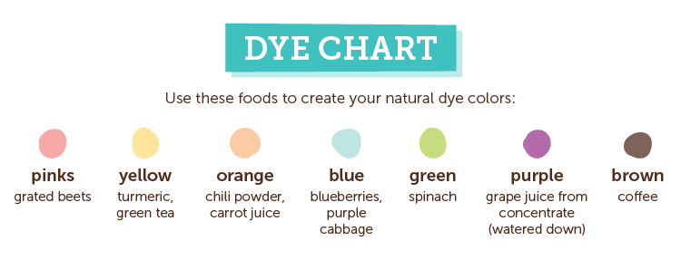 https://www.berries.com/blog/wp content/uploads///easter eggs dye chart