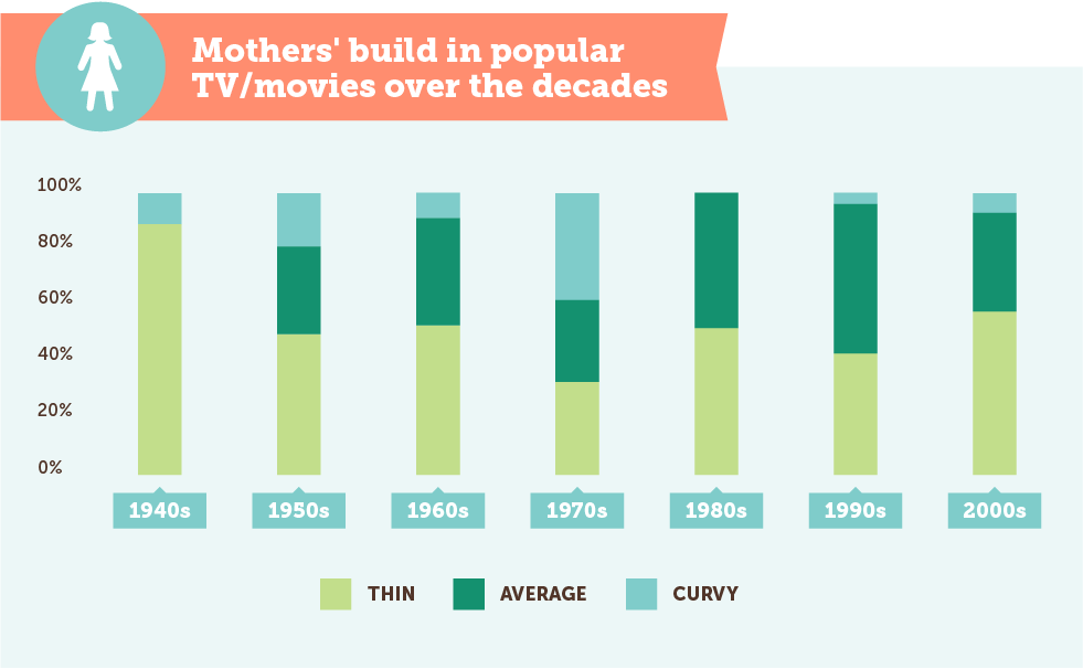 https://www.berries.com/blog/wp content/uploads///Evolution Of Mom build