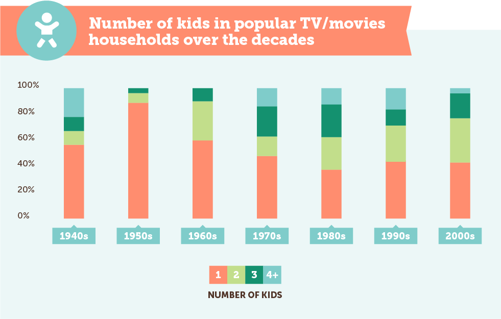 https://www.berries.com/blog/wp content/uploads///Evolution Of Mom kids