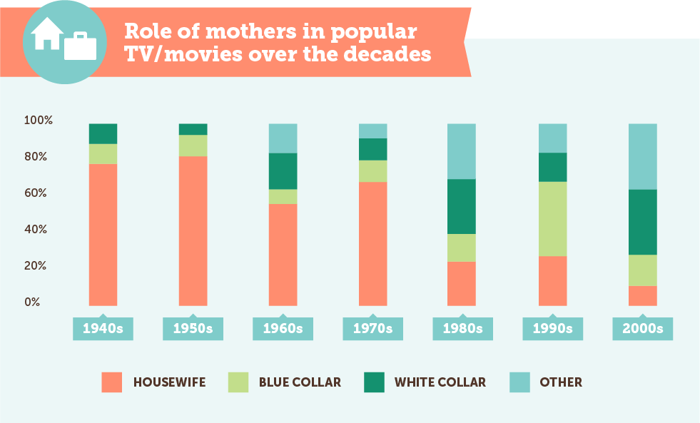 https://www.berries.com/blog/wp content/uploads///Evolution Of Mom roles