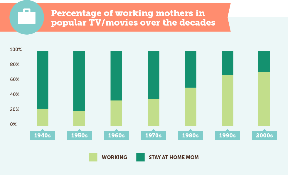 https://www.berries.com/blog/wp content/uploads///Evolution Of Mom working