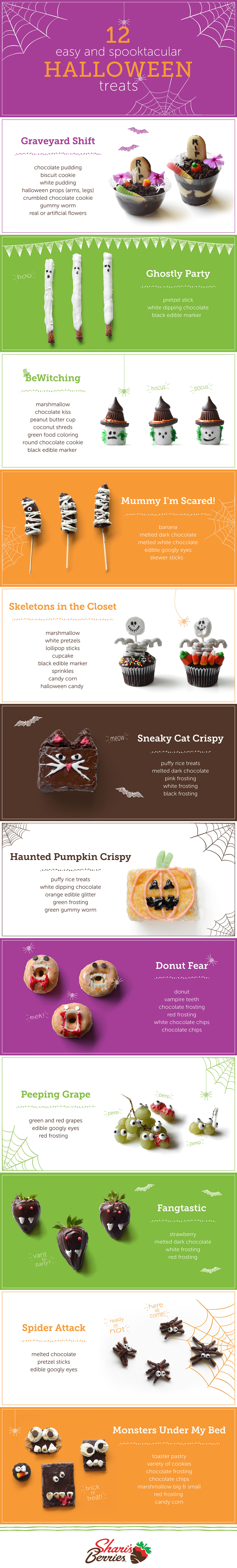 https://www.berries.com/blog/wp content/uploads///Spooky Treats D