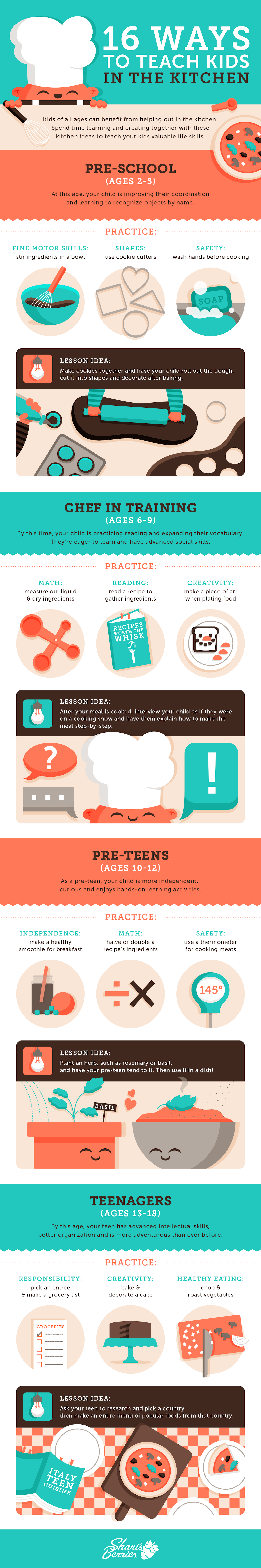 https://www.berries.com/blog/wp-content/uploads/2019/02/SB-16-Ways-to-Teach-Kids-in-the-Kitchen-infographic-v4-2.png