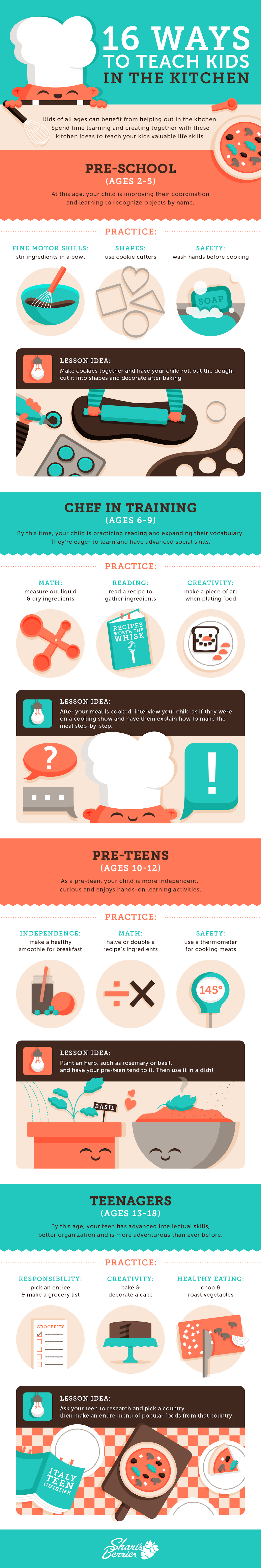 https://www.berries.com/blog/wp content/uploads///SB  Ways to Teach Kids in the Kitchen infographic v